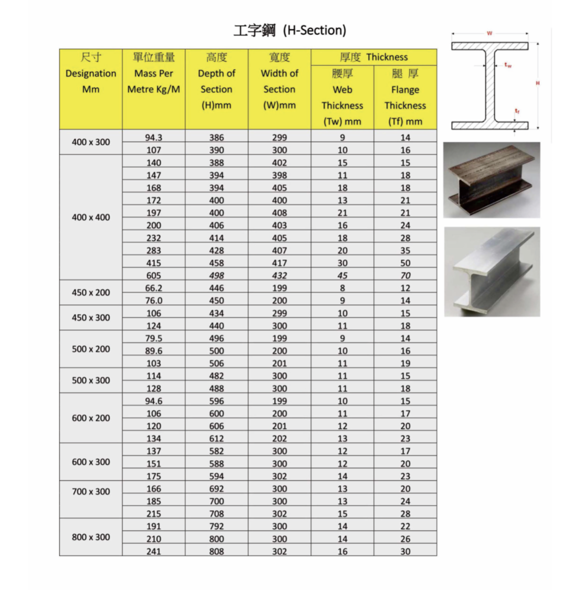 steel image 5